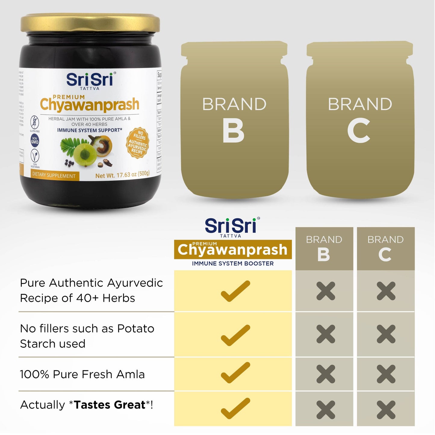 Sri Sri Tattva Herbs Premium Chyawanprash - 40+ Herbs