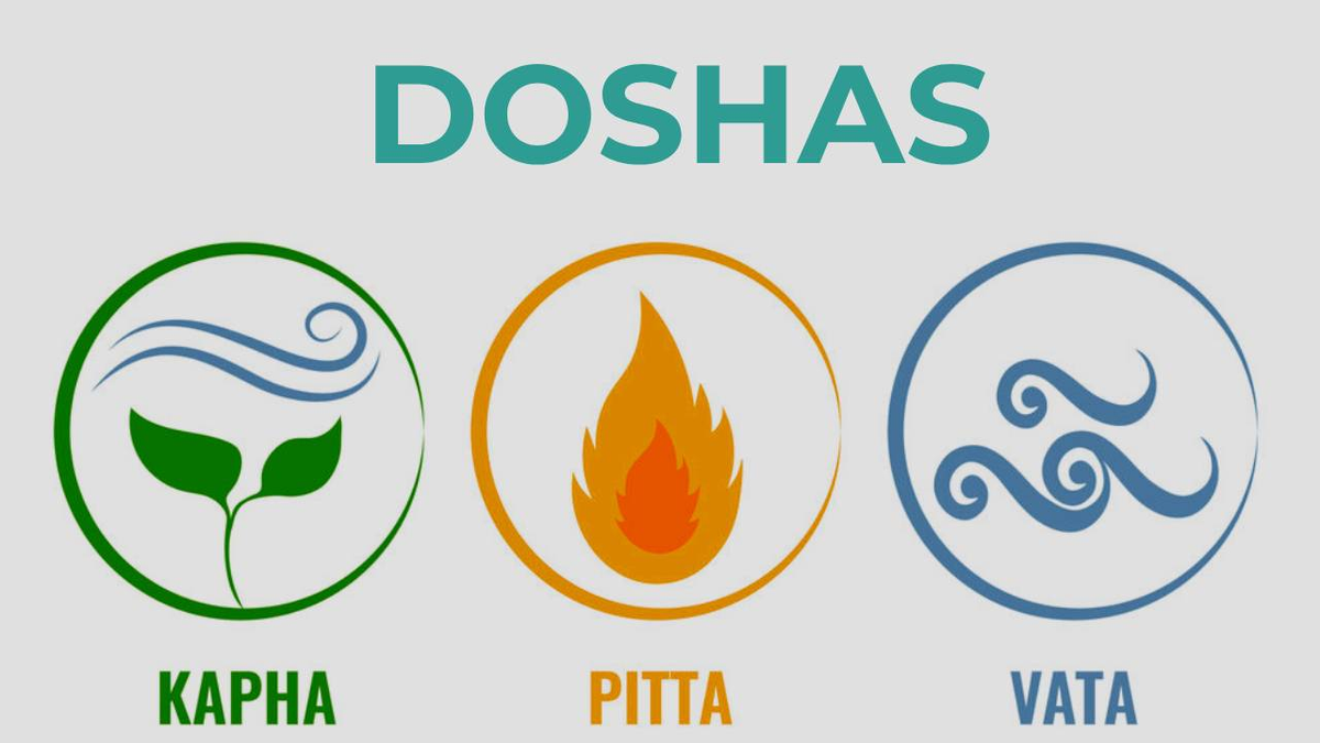 What Are the Ayurveda Doshas? Full Guide to the Dosha Types Sri Sri